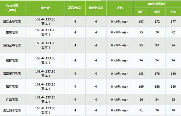 Z.COM新注冊贈2000日(rì)元免費2個月新加坡日(rì)本美國(guó)VPS主機(jī)開通教程